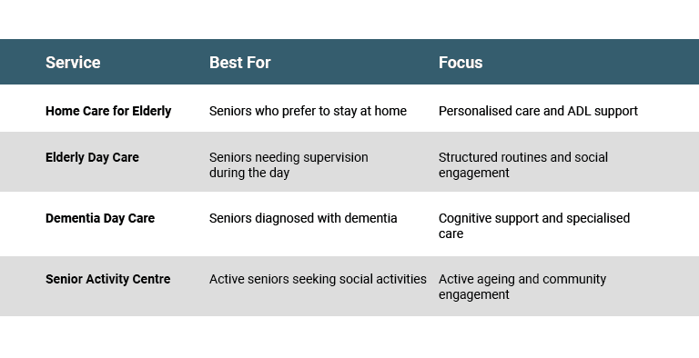 Picture shows options on Which Elderly Care Service Is Right for Your Loved One.
